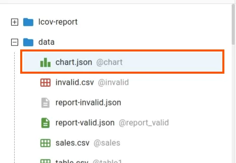 CHART FILE CREATED